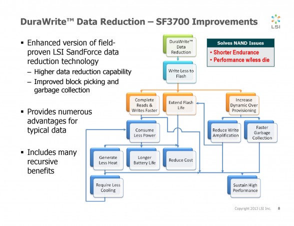 sandforce-sf-3700-flash-storage-processor-presentation-7