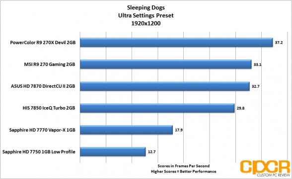 sleeping-dogs-1920x1200-powercolor-devil-r9-270x-gpu-custom-pc-review