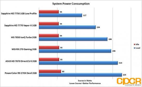 system-power-consumption-powercolor-devil-r9-270x-gpu-custom-pc-review