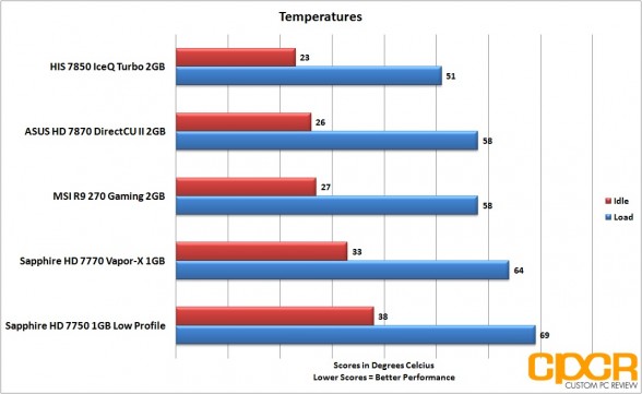 temperatures-msi-radeon-r9-270-gpu-custom-pc-review