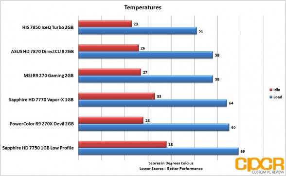 temperatures-powercolor-devil-r9-270x-gpu-custom-pc-review