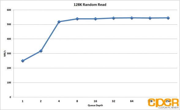 128k-random-read-performance-seagate-600-pro-200gb-enterprise-ssd-custom-pc-review