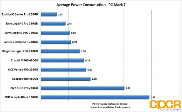 average-power-consumption-samsung-840-evo-250gb-msata-custom-pc-review