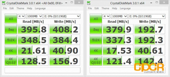 crystal-disk-mark-adata-dashdrive-elite-se720-128gb-custom-pc-review