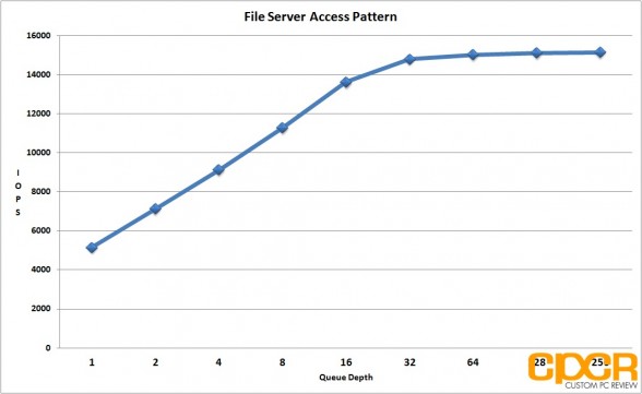 file-server-access-pattern-seagate-600-pro-200gb-enterprise-ssd-custom-pc-review
