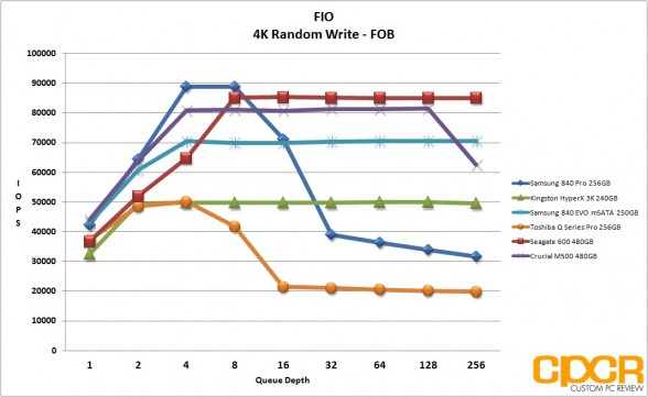 fob-4k-random-write-samsung-840-evo-250gb-msata-custom-pc-review