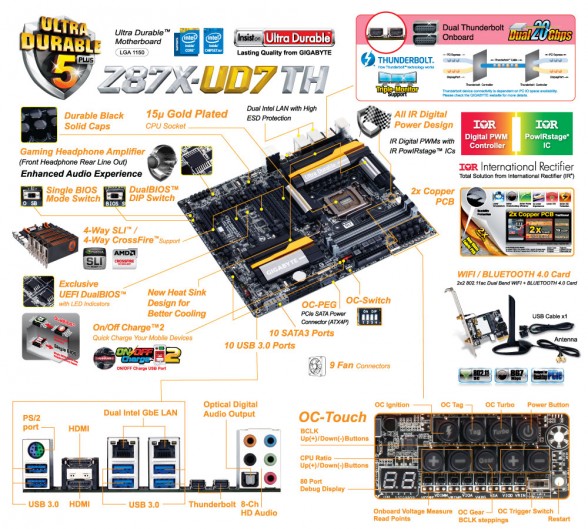 gigabyte-z87x-ud7-th-feature-list