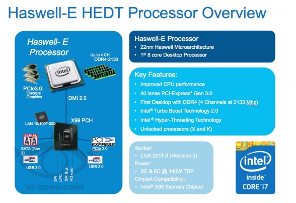 intel-haswell-e-hedt-processor-slide