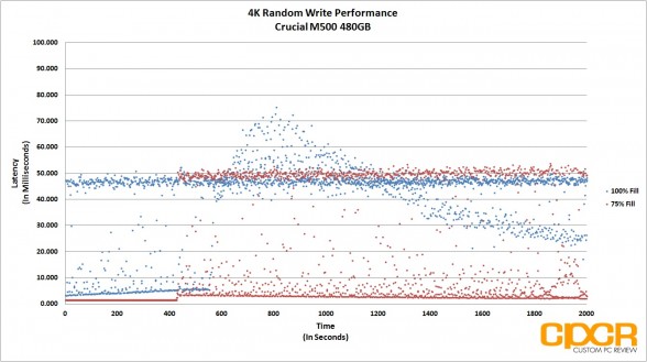 latency-4k-random-write-crucial-m500-480gb-ssd-custom-pc-review