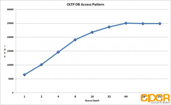 oltp-database-access-pattern-seagate-600-pro-200gb-enterprise-ssd-custom-pc-review