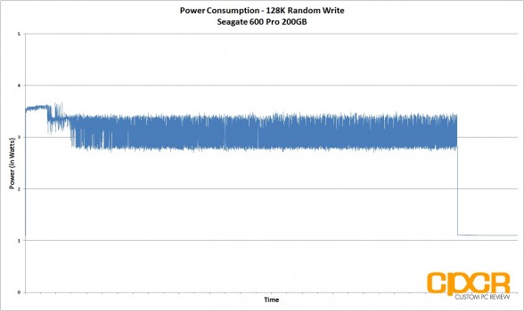 power-consumption-128k-random-write-seagate-600-pro-200gb-enterprise-ssd-custom-pc-review