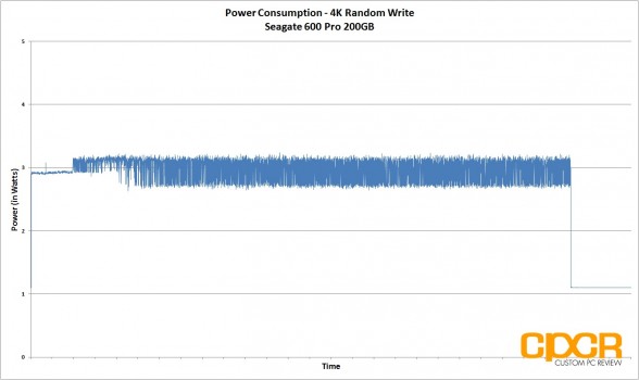 power-consumption-4k-random-write-seagate-600-pro-200gb-enterprise-ssd-custom-pc-review