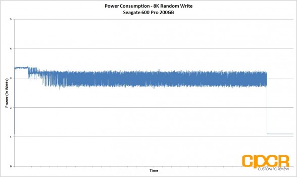 power-consumption-8k-random-write-seagate-600-pro-200gb-enterprise-ssd-custom-pc-review