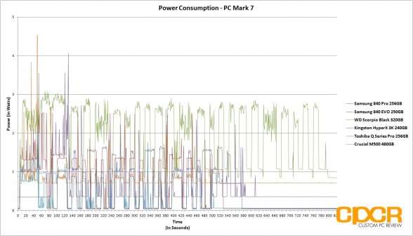 power-consumption-comparison-samsung-840-evo-250gb-msata-custom-pc-review