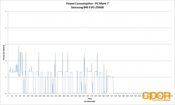 power-consumption-samsung-840-evo-250gb-custom-pc-review