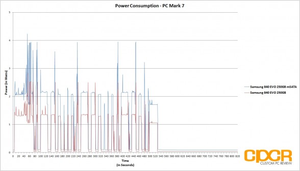 power-consumption-samsung-840-evo-vs-samsung-840-evo-msata-custom-pc-review