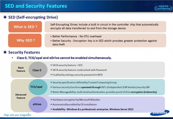 self-encrypting-drive-samsung-840-evo-250gb-msata-custom-pc-review