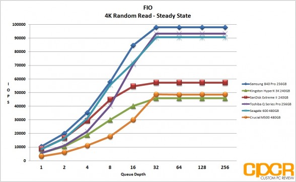 ss-4k-random-read-fio-crucial-m500-480gb-ssd-custom-pc-review