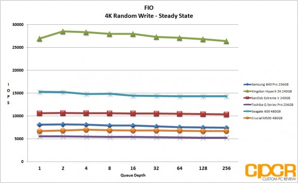 ss-4k-random-write-fio-crucial-m500-480gb-ssd-custom-pc-review