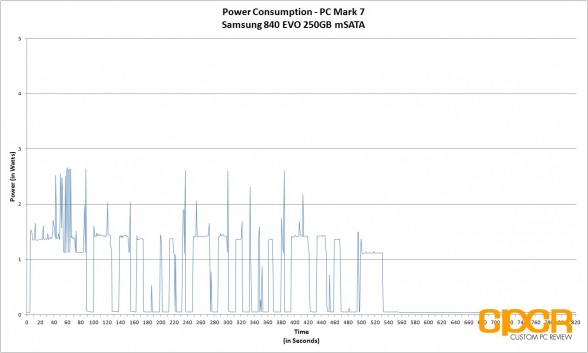 updated-power-consumption-samsung-840-evo-250gb-msata-custom-pc-review