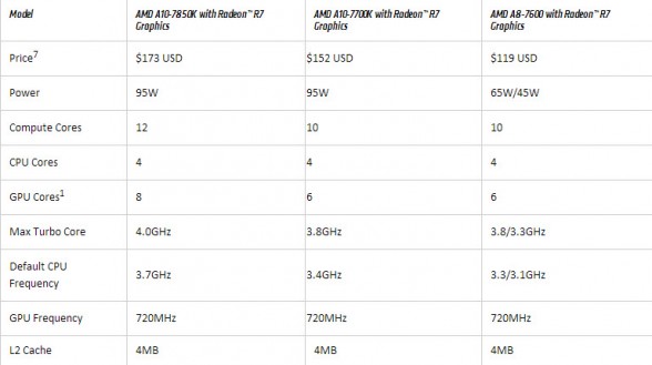 amd-kaveri-line-up-custom-pc-review