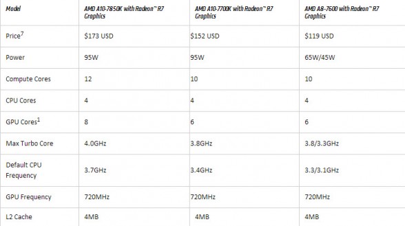 amd-kaveri-line-up-custom-pc-review