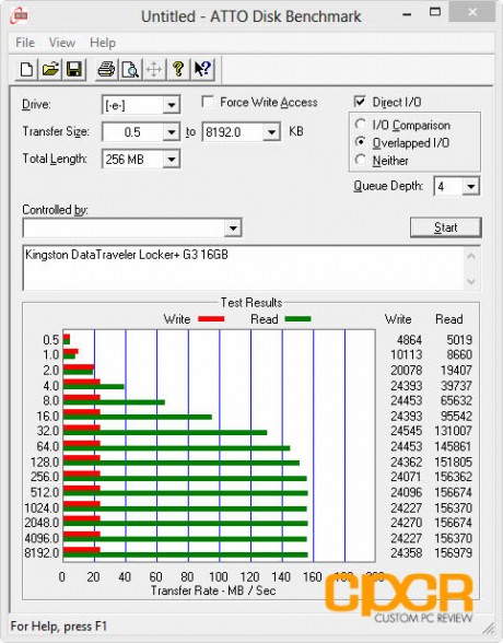 -benchmark-kingston-datatraveler-locker-plus-g3-16gb-custom-pc-review