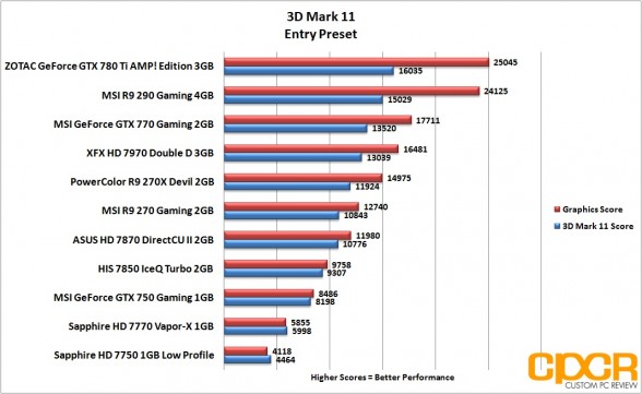 3d-mark-11-entry-msi-geforce-gtx-750-gaming-1gb-gpu-custom-pc-review