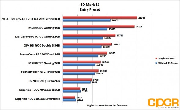 3d-mark-11-entry-msi-radeon-r9-290-gpu-custom-pc-review