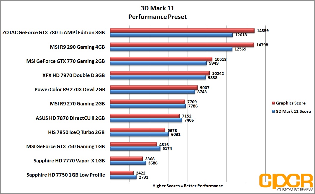 Nvidia GeForce GTX 750 review