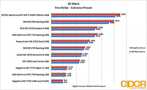 3d-mark-firestrike-extreme-msi-geforce-gtx-750-gaming-1gb-gpu-custom-pc-review