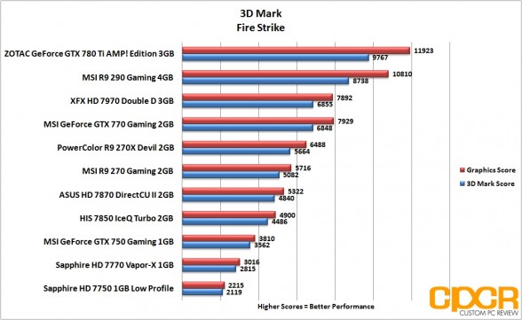 3d-mark-firestrike-msi-geforce-gtx-750-gaming-1gb-gpu-custom-pc-review