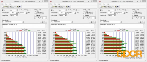 atto-disk-benchmark-plextor-m6e-256gb-m2-pcie-custom-pc-review