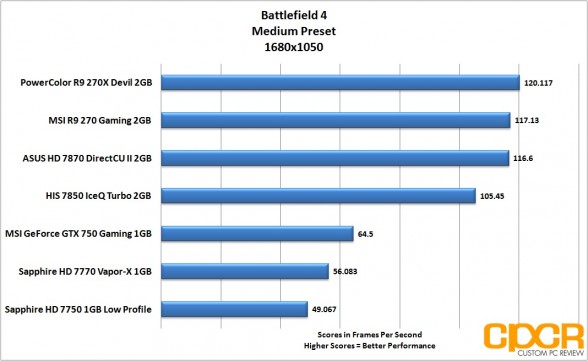 GRID: Autosport PC GPU Benchmark - GTX 750 Ti, R7 250X, R9 270X, GTX 770,  More