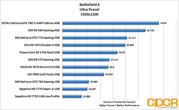 battlefield-4-1920x1200-msi-geforce-gtx-750-gaming-1gb-gpu-custom-pc-review