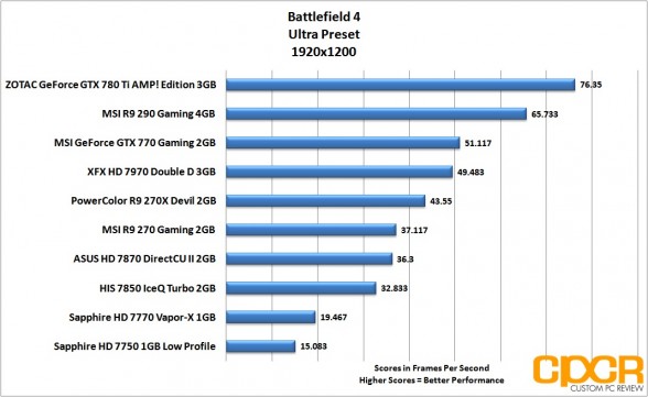 battlefield-4-1920x1200-msi-radeon-r9-290-gpu-custom-pc-review