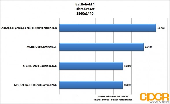 battlefield-4-2560x1440-msi-radeon-r9-290-gpu-custom-pc-review
