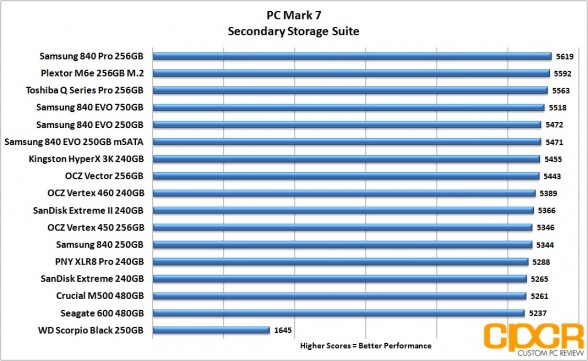 chart-pc-mark-7-plextor-m6e-256gb-m2-pcie-custom-pc-review