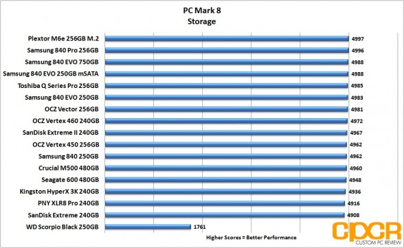 chart-pc-mark-8-plextor-m6e-256gb-m2-pcie-custom-pc-review