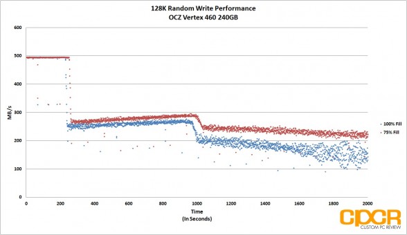 consistency-128k-random-write-ocz-vertex-460-240gb-ssd-custom-pc-review