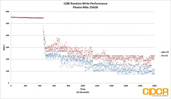 consistency-fio-128k-random-write-plextor-m6e-256gb-m2-pcie-custom-pc-review