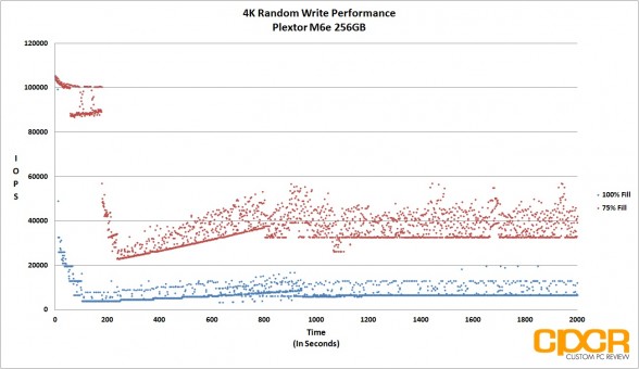 consistency-fio-4k-random-write-plextor-m6e-256gb-m2-pcie-custom-pc-review