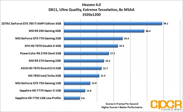 heaven-1920x1200-msi-geforce-gtx-750-gaming-1gb-gpu-custom-pc-review