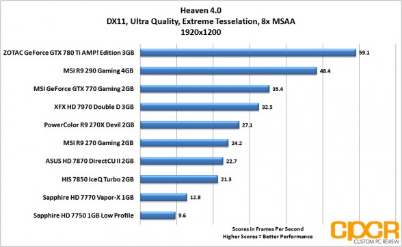 heaven-1920x1200-msi-radeon-r9-290-gpu-custom-pc-review