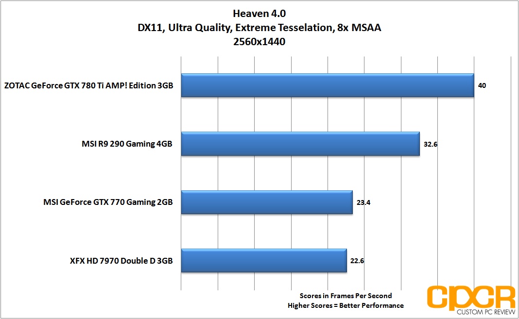 R9 online 290 review