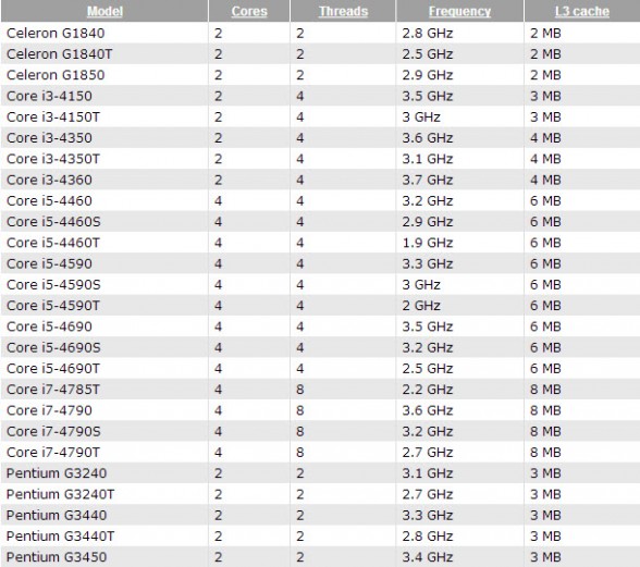 intel-haswell-refresh-cpu-lineup