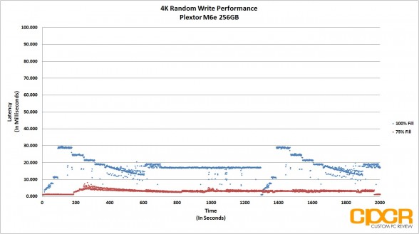 latency-fio-4k-random-write-plextor-m6e-256gb-m2-pcie-custom-pc-review