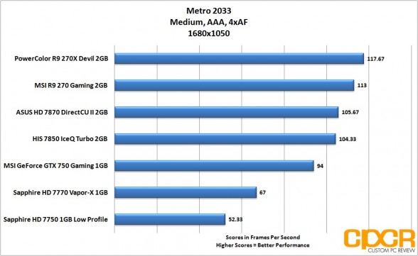 metro-2033-1680x1050-msi-geforce-gtx-750-gaming-1gb-gpu-custom-pc-review