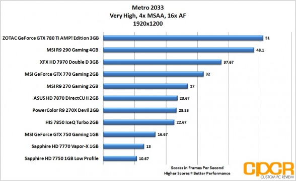 metro-2033-1920x1200-msi-geforce-gtx-750-gaming-1gb-gpu-custom-pc-review