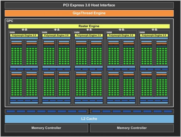 nvidia-geforce-gtx-750-ti-block-diagram